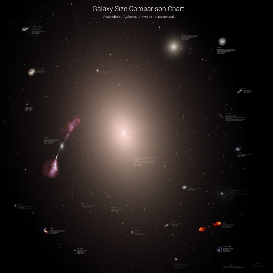 A selection of galaxies shown to the same scale Poster Print Image 1