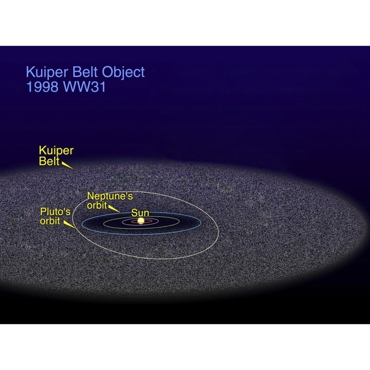 The orbit of the binary Kuiper Belt object with the orbits of Pluto and Neptune Poster Print Image 1