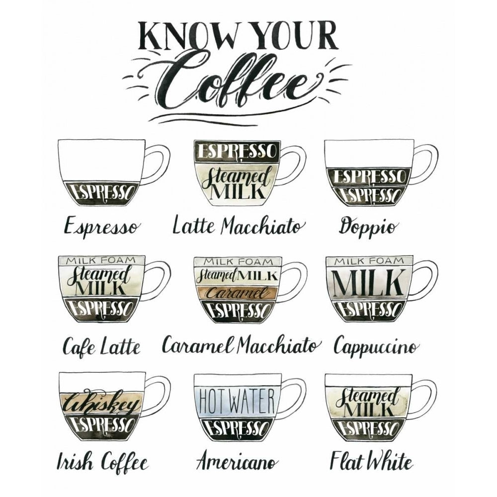 Coffee Chart Poster Print - Grace Popp-VARPDX121503GG Image 1