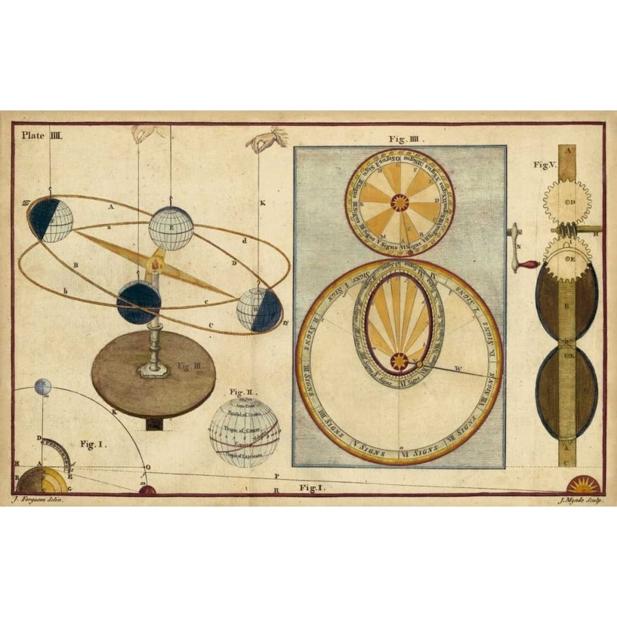 Distance of Sun Moon and Planets Poster Print - James Ferguson-VARPDX149128Z Image 1