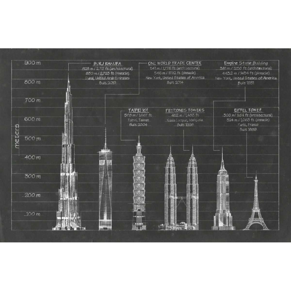 Architectural Heights Poster Print - Ethan Harper-VARPDX156076Z Image 1