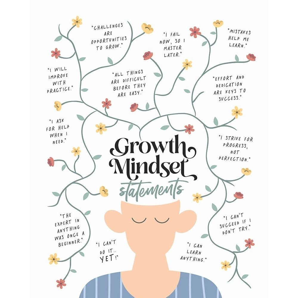 Growth Mindset Statements Poster Print - Beth Cai-VARPDX2511027 Image 1