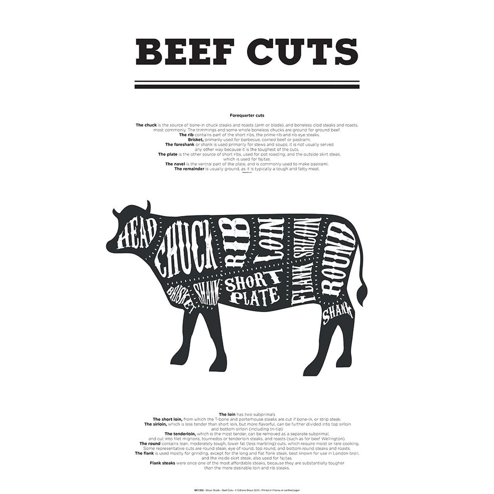 Beef Cuts Poster Print by Braun Studio Braun Studio-VARPDXMC1350 Image 1