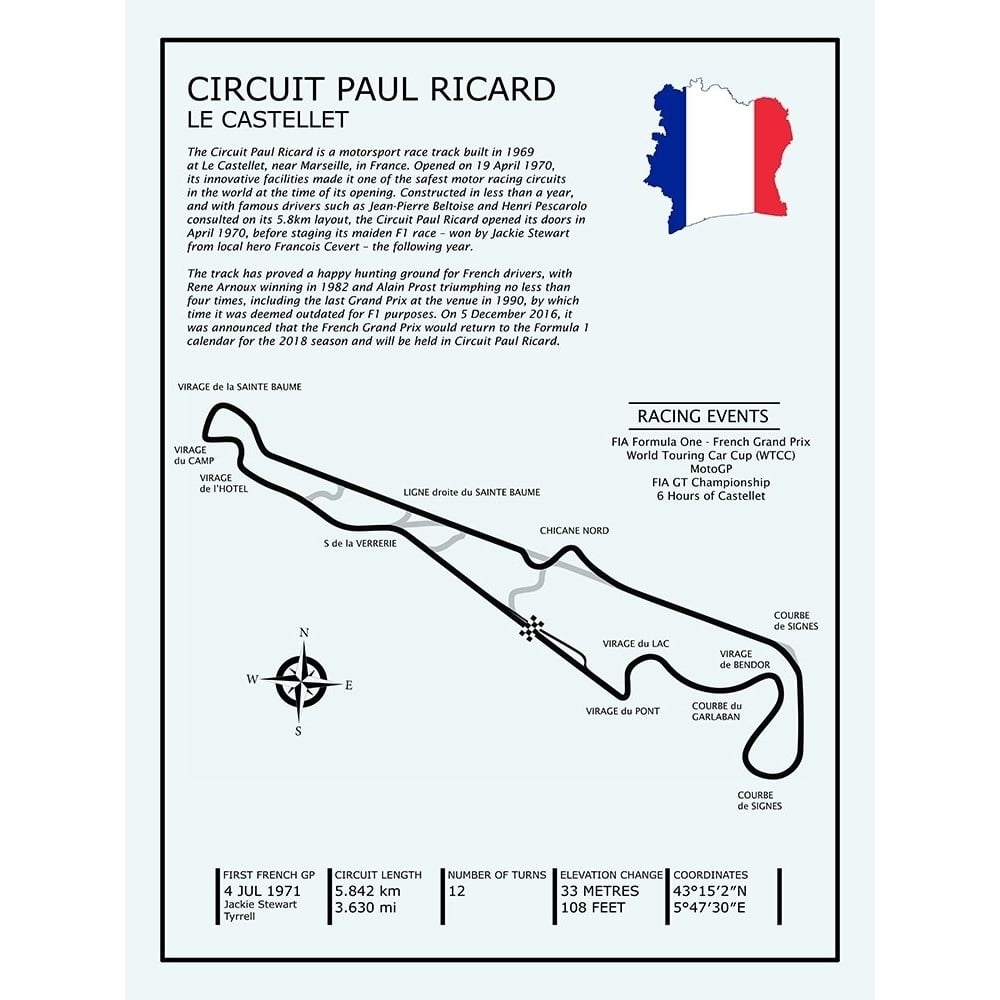 Circuit Paul Ricard Poster Print by Mark Rogan-VARPDXRGN115379 Image 1