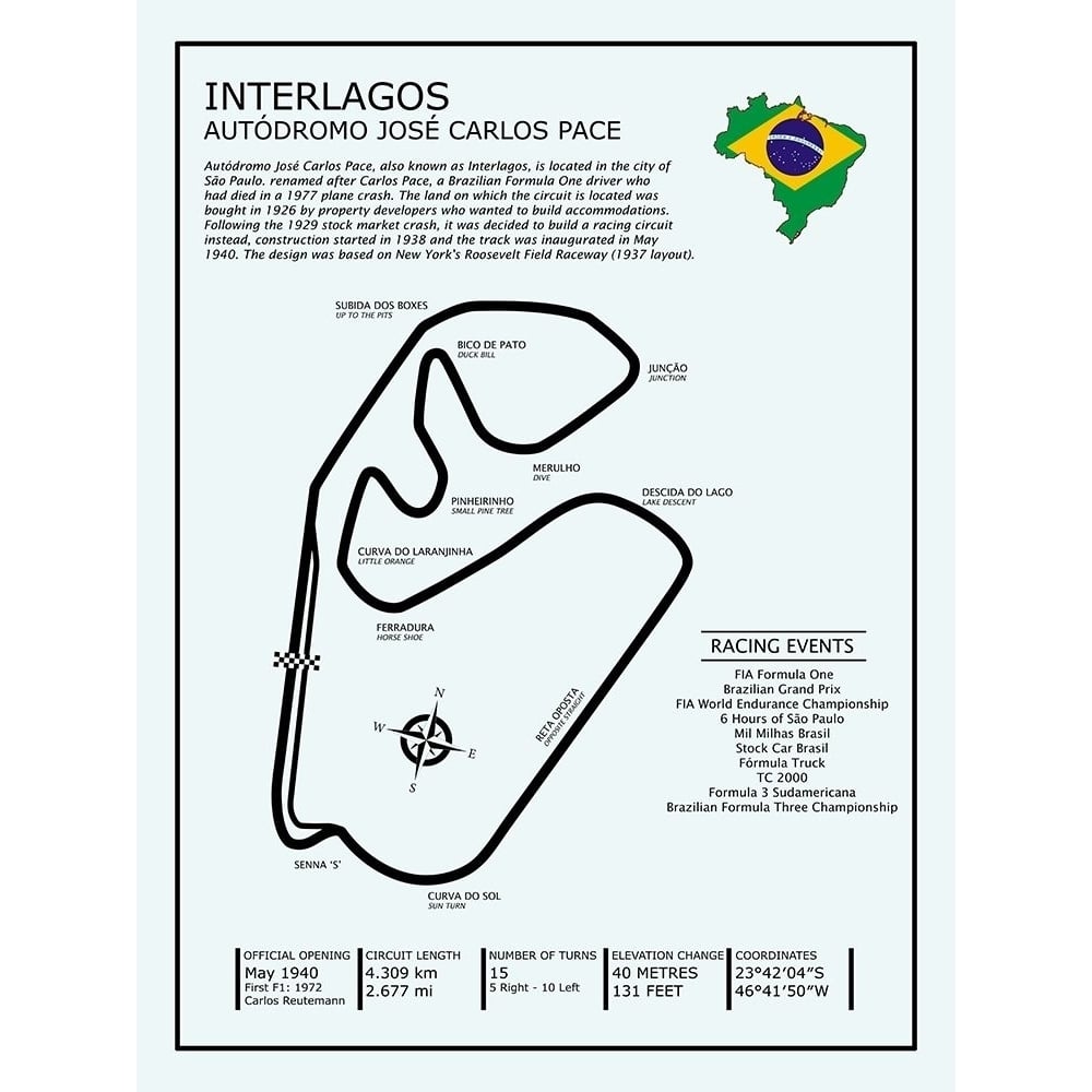 Interlagos Poster Print by Mark Rogan-VARPDXRGN115389 Image 1