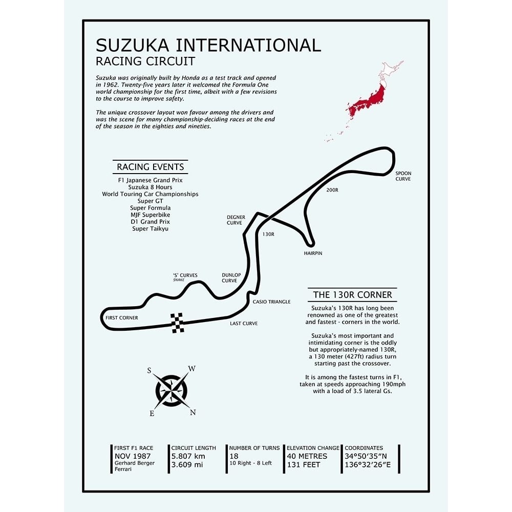 Suzuka Int Racing Circuit Poster Print by Mark Rogan-VARPDXRGN115413 Image 1