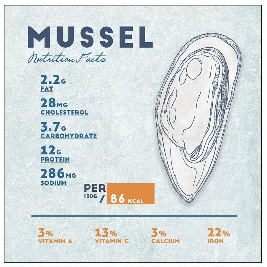 Mussel Nutrition Facts Poster Print by Anonymous Anonymous-VARPDXFAF1280 Image 1