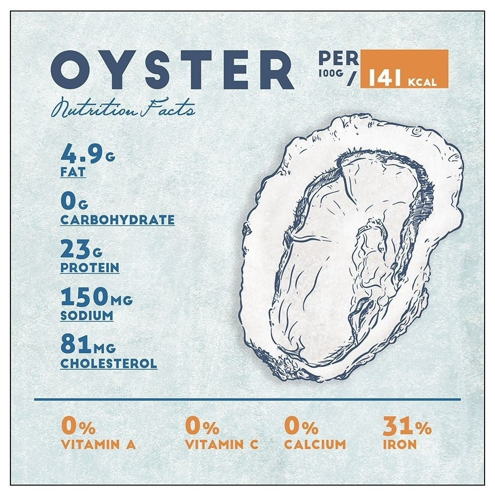 Oyster Nutrition Facts Poster Print by Anonymous Anonymous-VARPDXFAF1281 Image 1