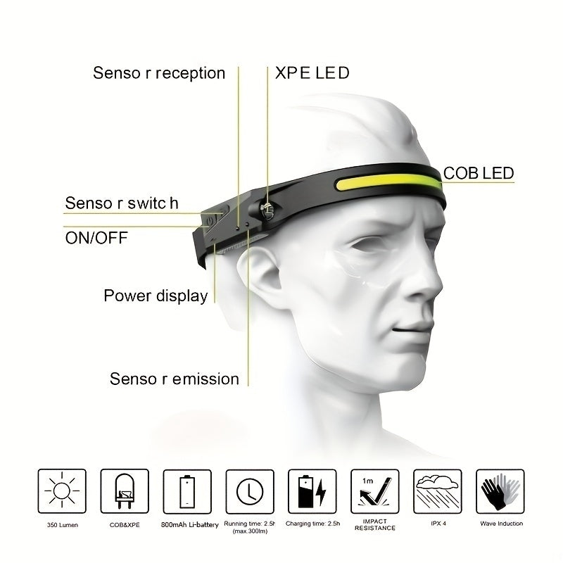 LED Headlamp Waterproof Motion Sensor Headlight 4 Modes For Camping Running Cycling Image 3