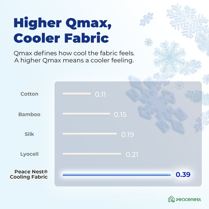Silky Cooling Blanket - Reversible Oversize Summer Blanket 60 x 80" Image 10