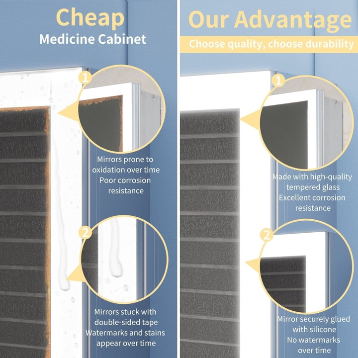 Rim 24" W x 32" H LED Lighted Medicine Cabinet Recessed or Surface with mirrors,Hinge on the left Image 10